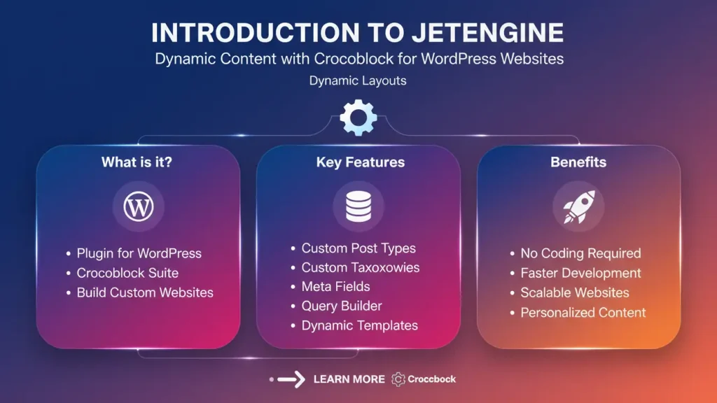 JetEngine Dynamic Content with Crocoblock for WordPress Websites